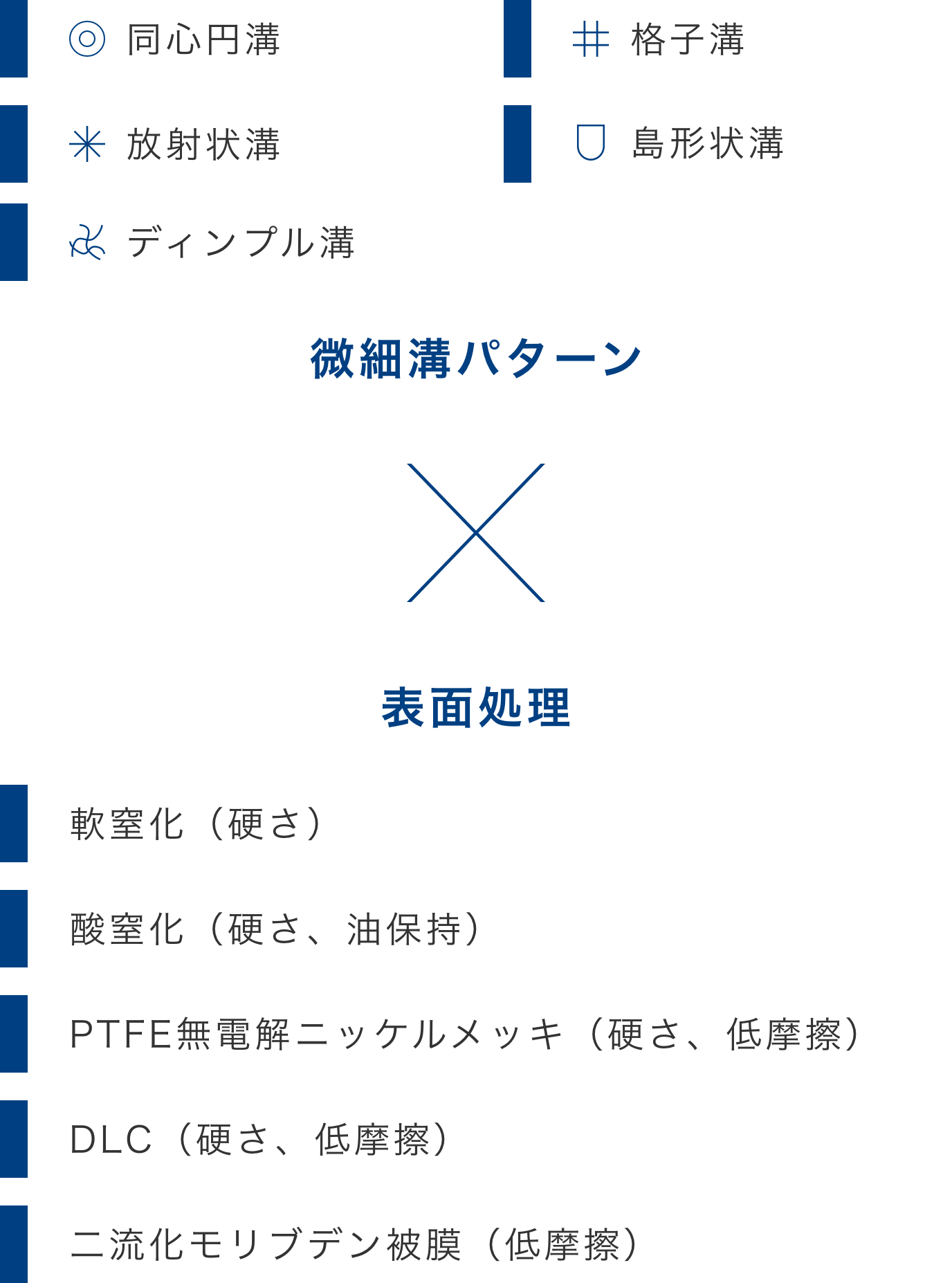 微細溝と表面処理の組み合わせパターン