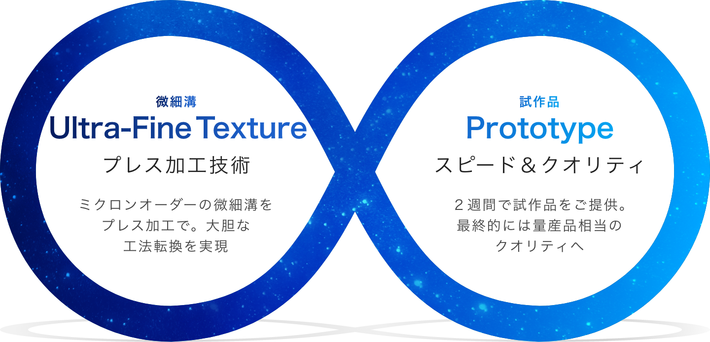 【微細溝プレス加工技術】ミクロンオーダーの微細溝をプレス加工で。大胆な工法転換を実現 x 【試作品 スピード＆クオリティ】２週間で試作品をご提供。最終的には量産品相当のクオリティへ