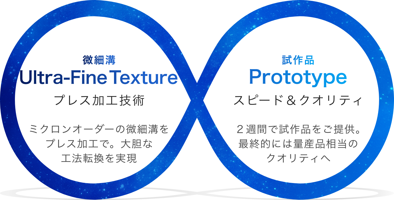 【【微細溝プレス加工技術】ミクロンオーダーの微細溝をプレス加工で。大胆な工法転換を実現 x 【試作品 スピード＆クオリティ】２週間で試作品をご提供。最終的には量産品相当のクオリティへ